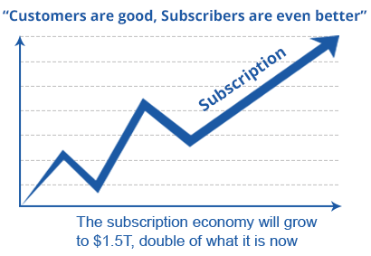 Subscription Commerce Merchants Innovate Amid Rising Churn Rates